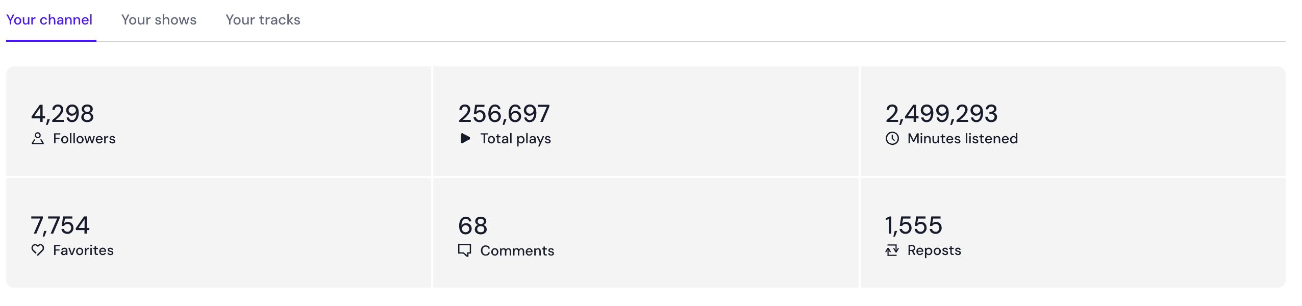mixcloud analytics dashboard 