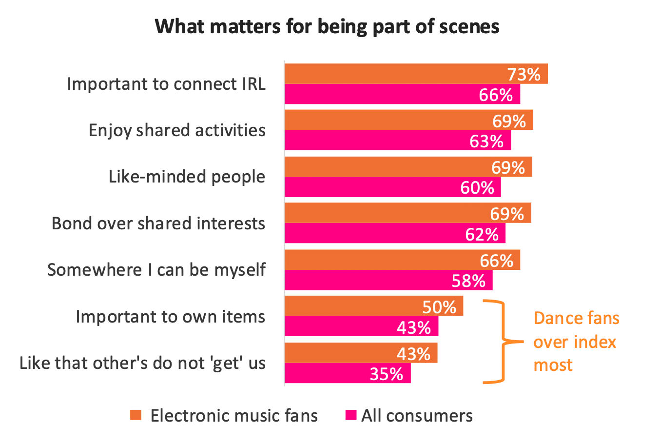 IMS report fan behaviour